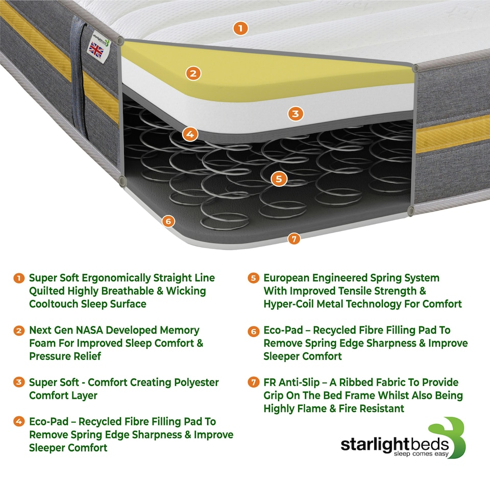 image 1 of Lunar Luxe Hybrid Mattress - Soft Feel, Memory Foam & Spring Support | Yellow | Small Double