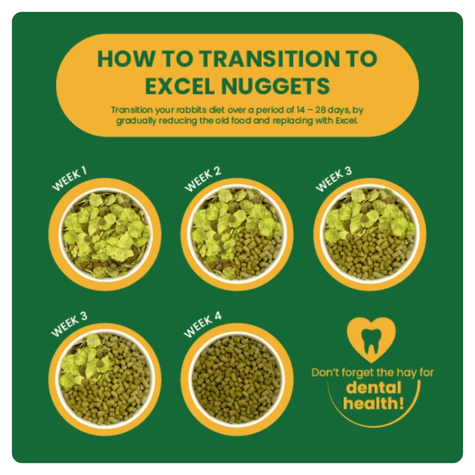 image 1 of Burgess Excel Adult Rabbit Nuggets With Oregano - 1.5KG