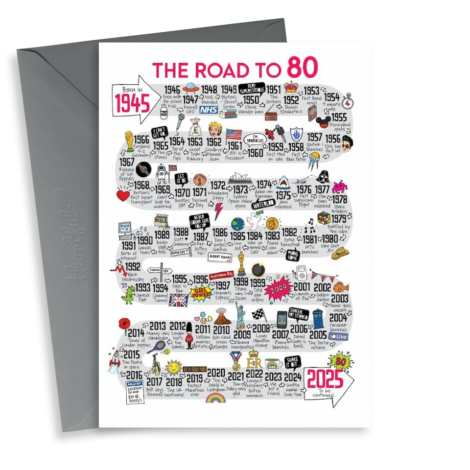 image 1 of Road To 80th Birthday Card