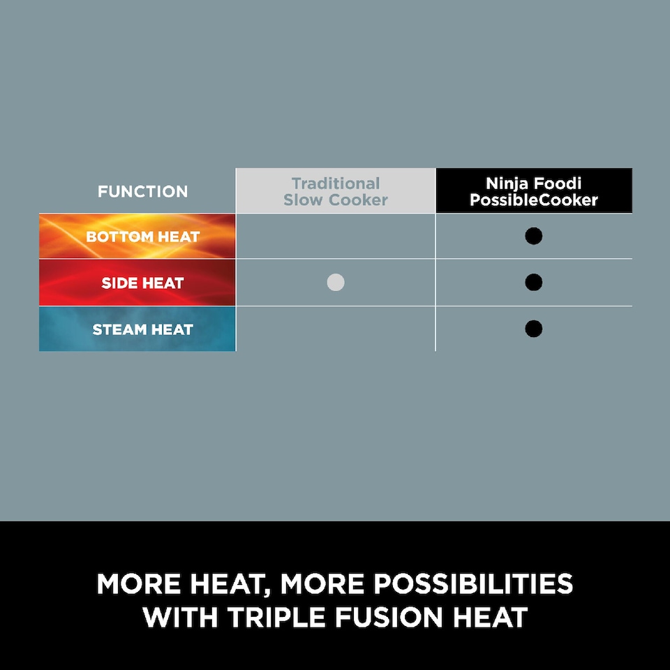 image 1 of Ninja Foodi MC1001UK 8-in-1 Multi Cooker PossibleCooker in Sea Salt Grey