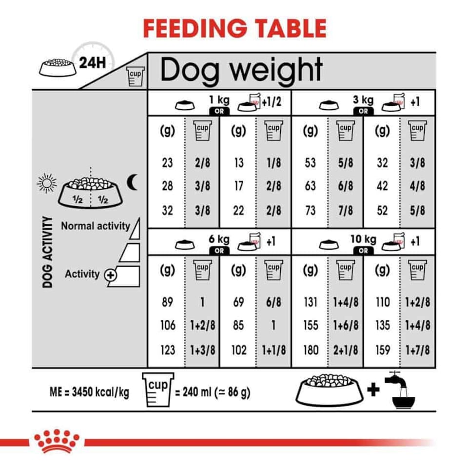 image 1 of Royal Canin Sterilised Mini Adult Dry Dog Food - 8 kg | Multi | 8kg | 1