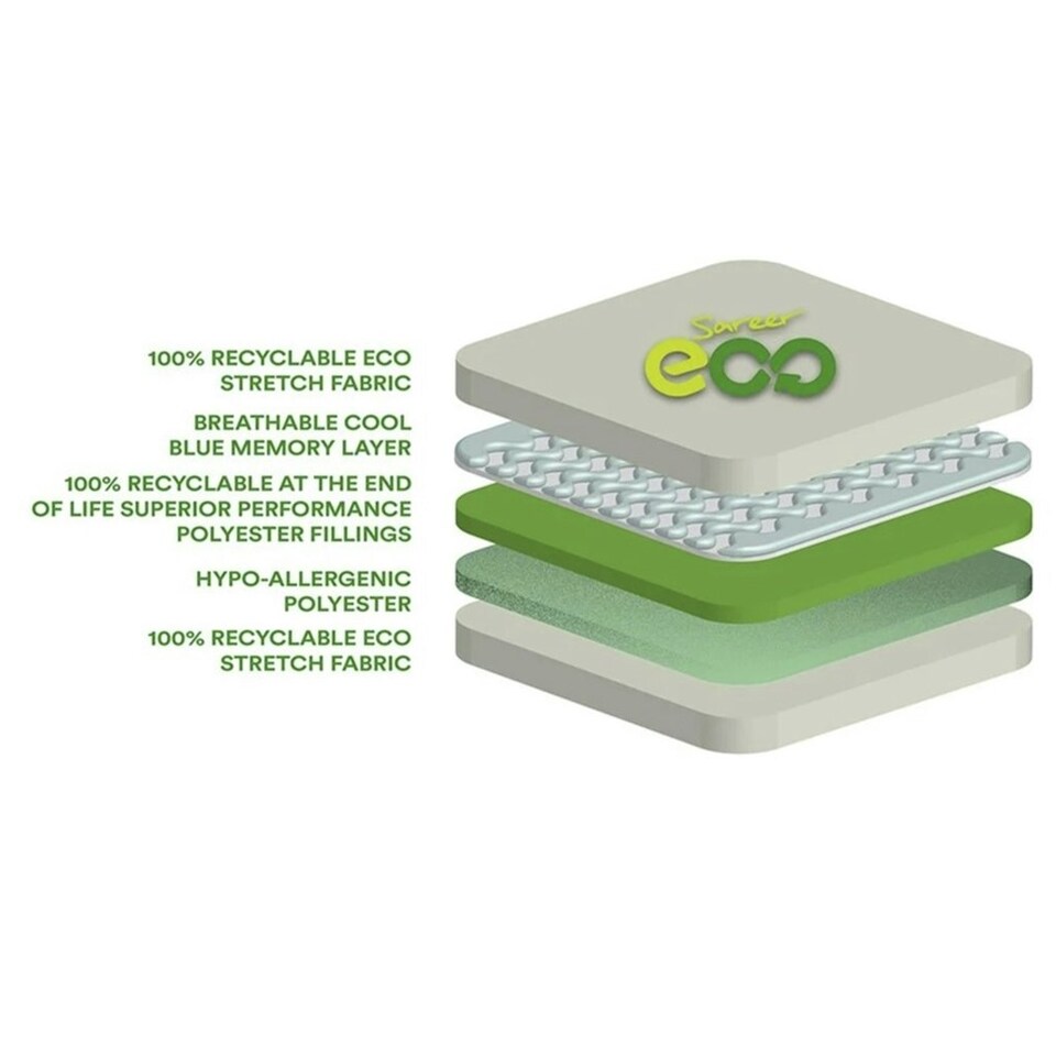 image 1 of 6ft Super King Size ECO Selier Cool Blue Mattress - (180cm)