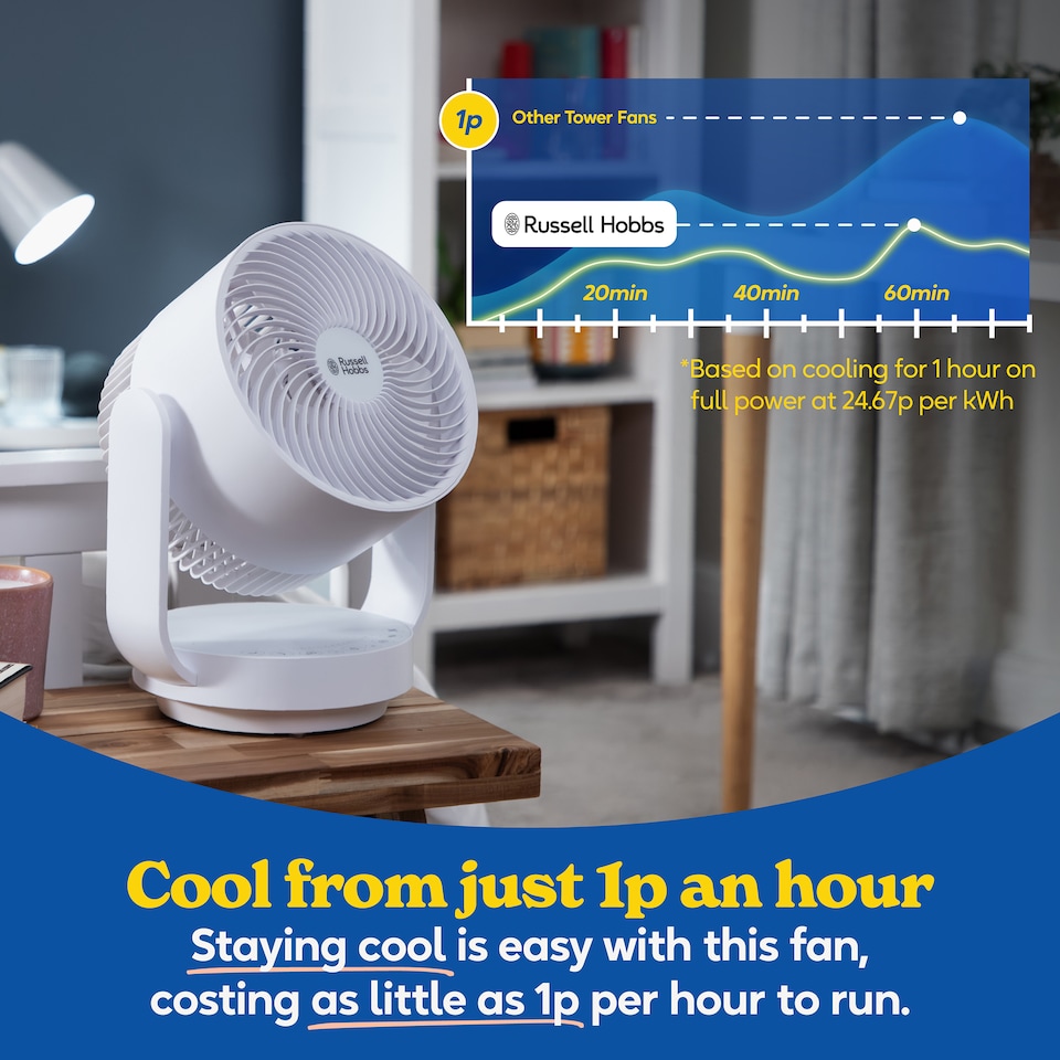 image 1 of Russell Hobbs 9” Desktop Circulator Fan with 7 Speed Settings White RHDCF1001
