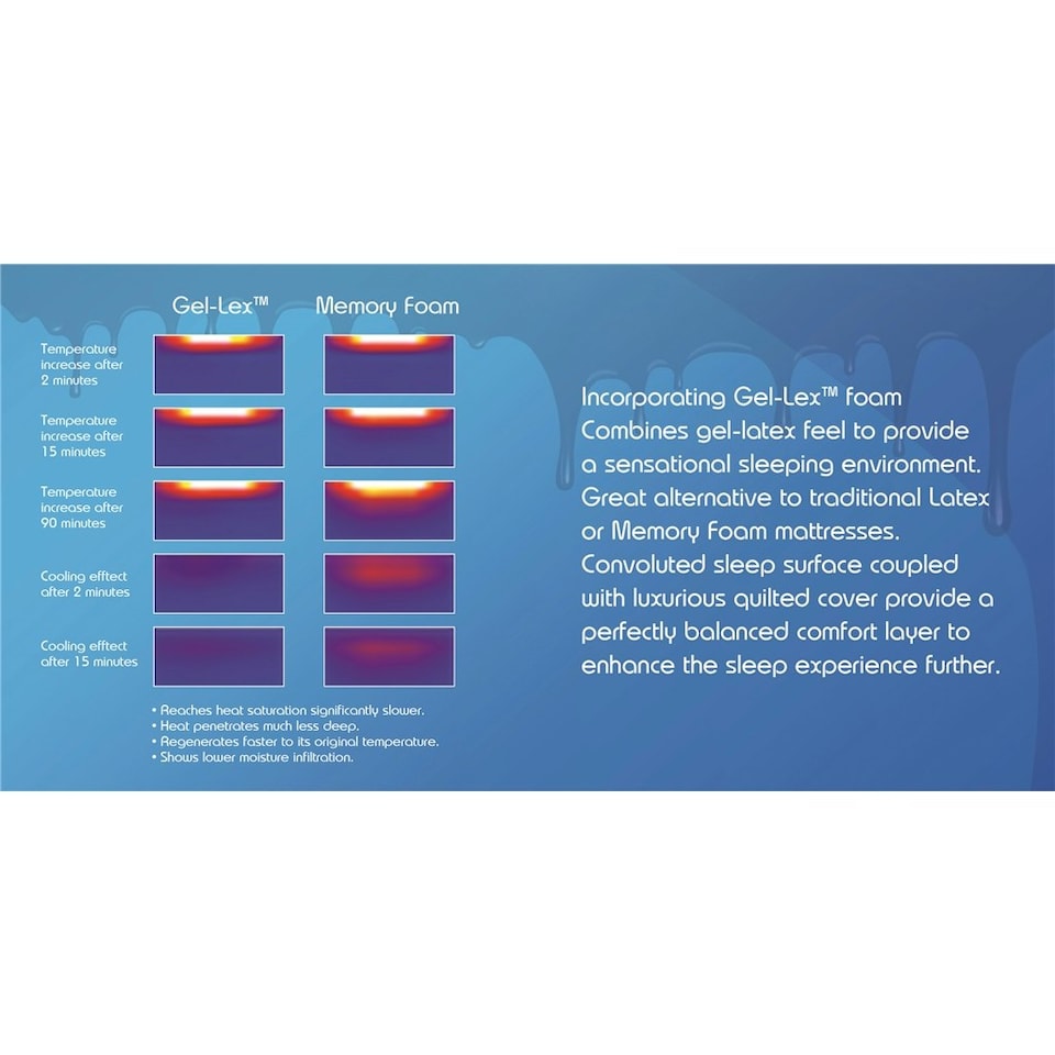 image 1 of 6ft Super King Size Gel Memory Foam Mattress - (180cm)