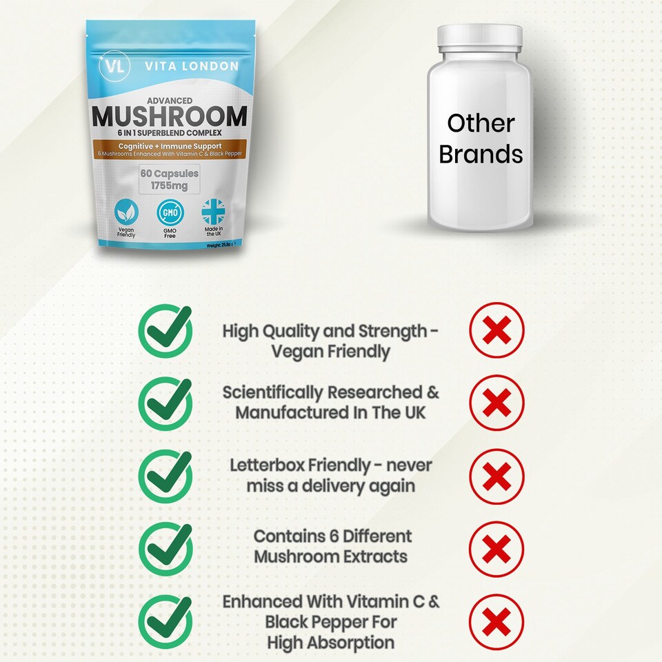 image 1 of Mushroom 6 In 1 Superblend Capsules + Lions Mane - 1755mg - 60 Capsules