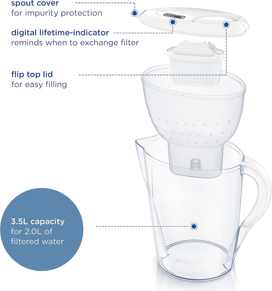 image 1 of BRITA Marella XL Water Filter Jug White (3.5L) incl. 1x MAXTRA PRO Pure Performance Cartridge