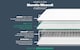 image 5 of Silentnight Moretto Miracoil Mattress Double | White | 1