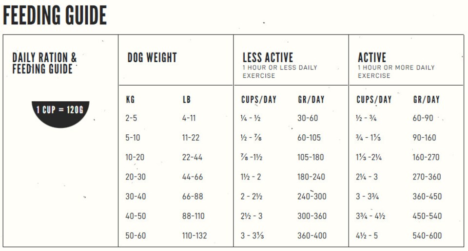 image 1 of Orijen Senior Dog Food 2kg