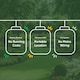 image 4 of Gardenwize Solar Tropical Globe String Lights for Garden Fence Patio