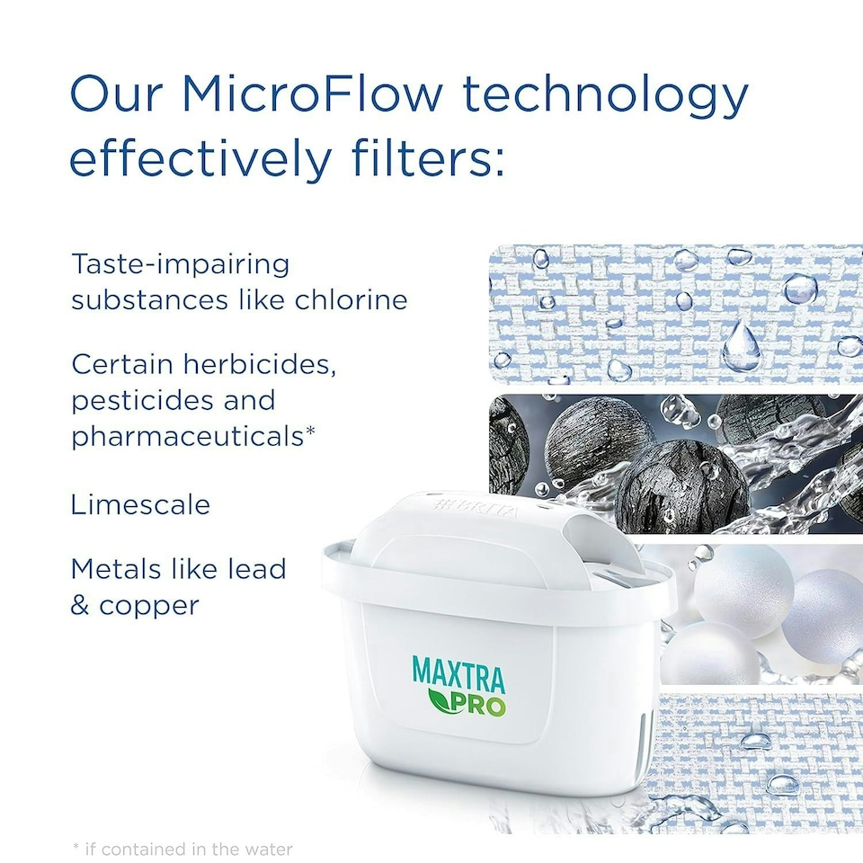 image 1 of BRITA Aluna Water Filter Jug White (2.4L) incl. 1x MAXTRA PRO Pure Performance Cartridge
