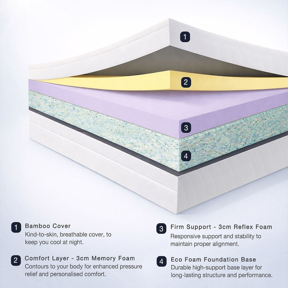 image 1 of Visco Therapy Ortho Memory Foam Mattress 20cm - Firm Support, Removable Zip Cover, UK Made
