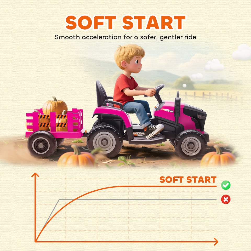 image 1 of AIYAPLAY Ride on Tractor with Trailer, 12V Electric Vehicle with Remote Control, Ride on Car for Kids with Music, Shifter, Start-Up Sound for Ages 3-8 Years | Pink