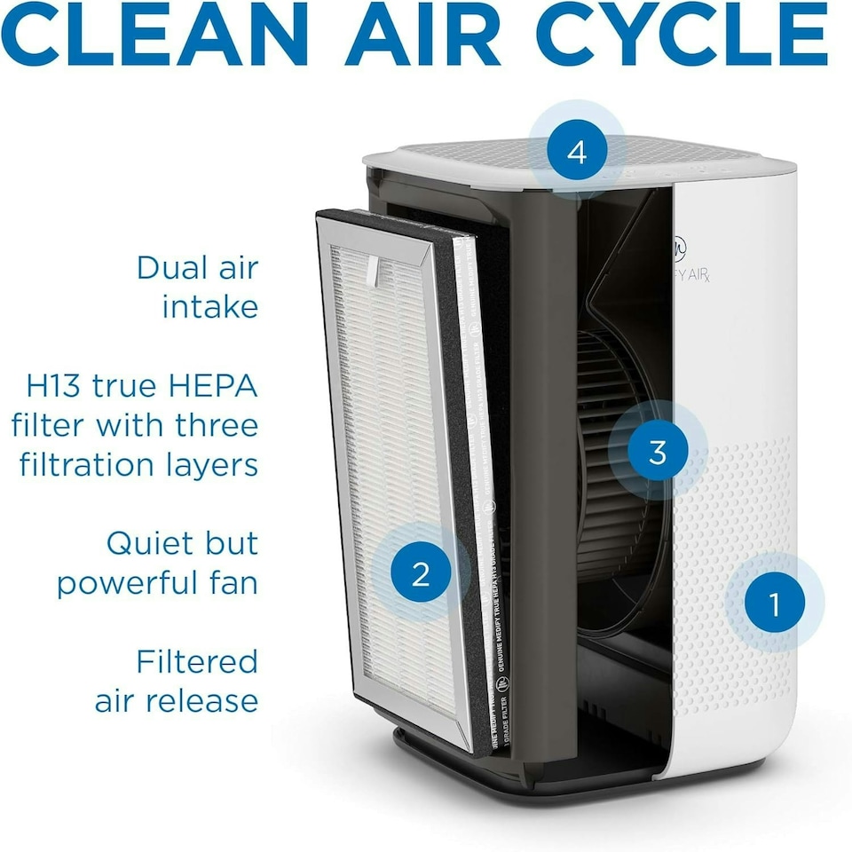 image 1 of Medify MA-15 Air Purifier with H13 True HEPA Filter
