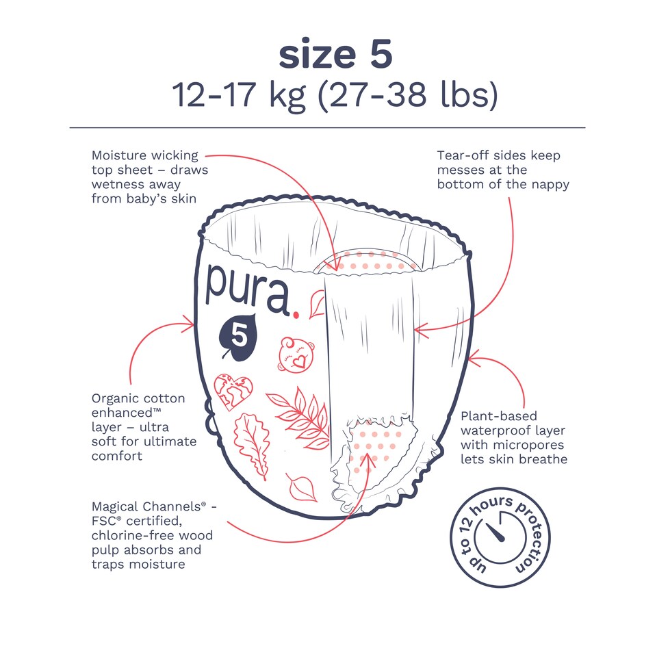 image 1 of Pura Soft & Sensitive Nappy Pants 5, 120ct