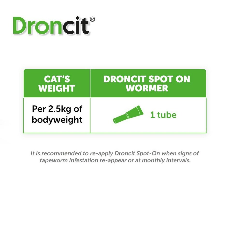 image 1 of Droncit Spot-On Tapewormer for Cats (from 1kg), 4 tubes
