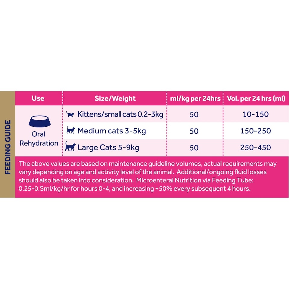 image 1 of Oralade Rf Support Cat 500ml (1 x Single Bottle)