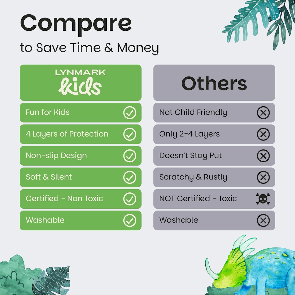 image 1 of Lynmark® Toddler Potty Training Bed Pads, Absorbs Up to 1200ml, 90x85cm Dinosaur | White | Dinosaur | 1