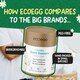 image 5 of Ecoegg Laundry Scent Boosters - Fresh Linen Twin Pack (2 x 250g) – Long Lasting Fragrance, Plastic-Free, PEG-Free, No Microplastics