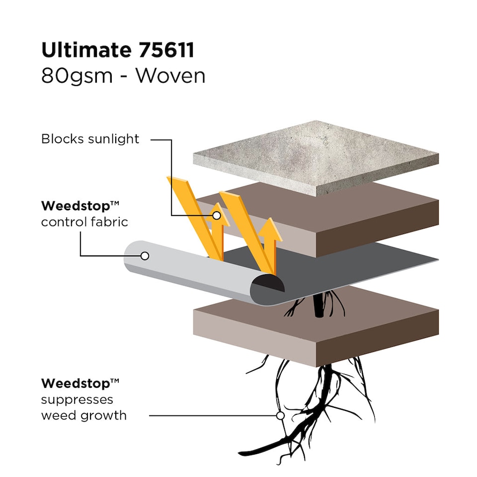 image 1 of Gardman Weedstop Ultimate 10 x 1m 80gsm Weed Control Fabric