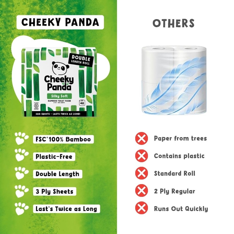 image 1 of Cheeky Panda Double-Length Silky Soft Bamboo Toilet Paper 48 rolls 380 3 ply sheets | White | Size: 48 Rolls | 48