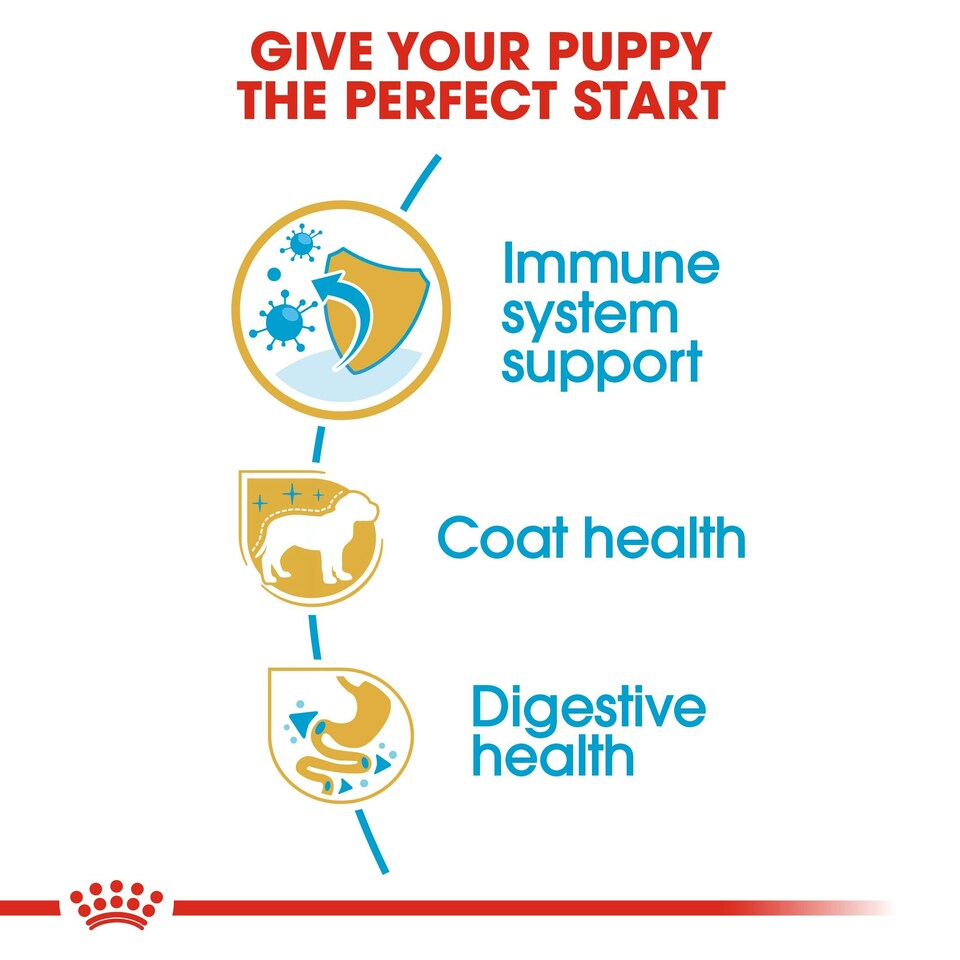 image 1 of ROYAL CANIN Yorkshire Terrier Puppy Dry Dog Food