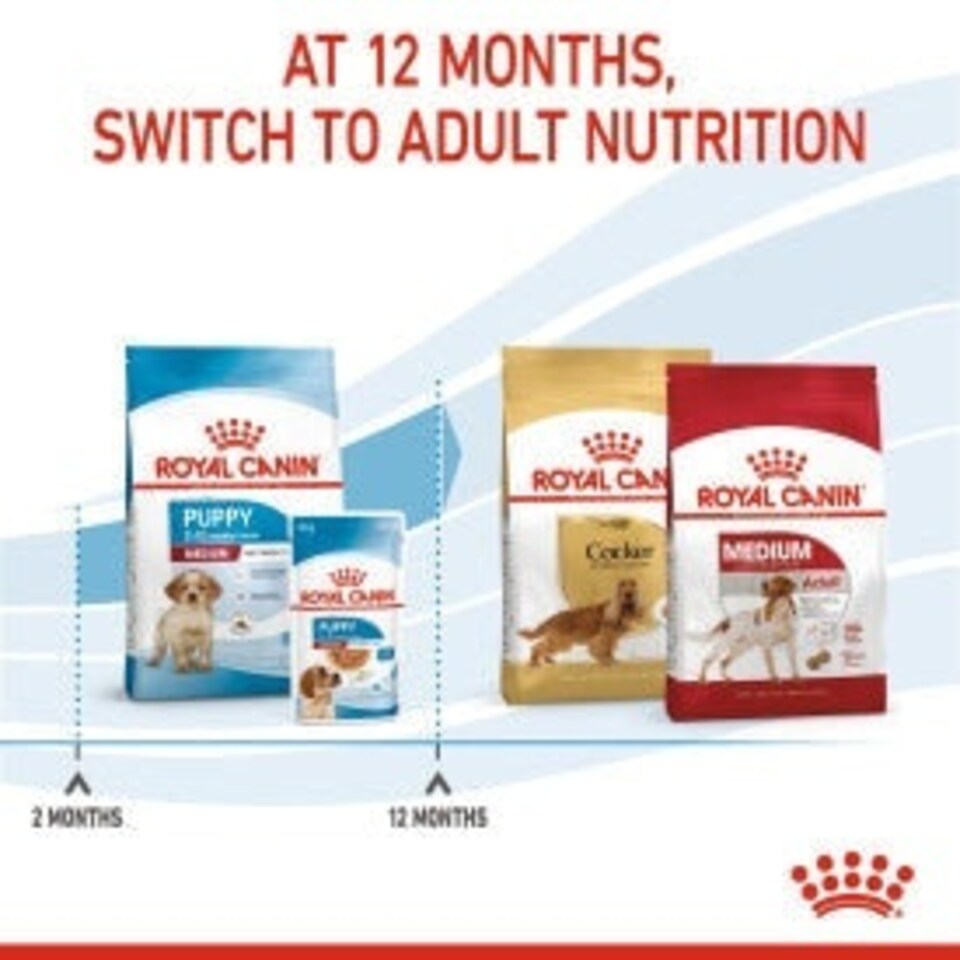 image 1 of Royal Canin Medium Dry Puppy Food 12kg