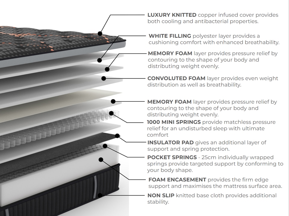 image 1 of Arthur Sleep Copper Arthur 2000 Hybrid Memory Mattress - Medium Firm - Extra Deep - King | Black | King