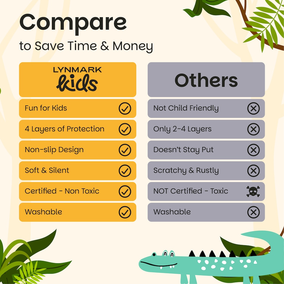 image 1 of Lynmark® Toddler Potty Training Bed Pads, Absorbs Up to 1200ml, 90x85cm Explorer | White | Explorer | Single | 1