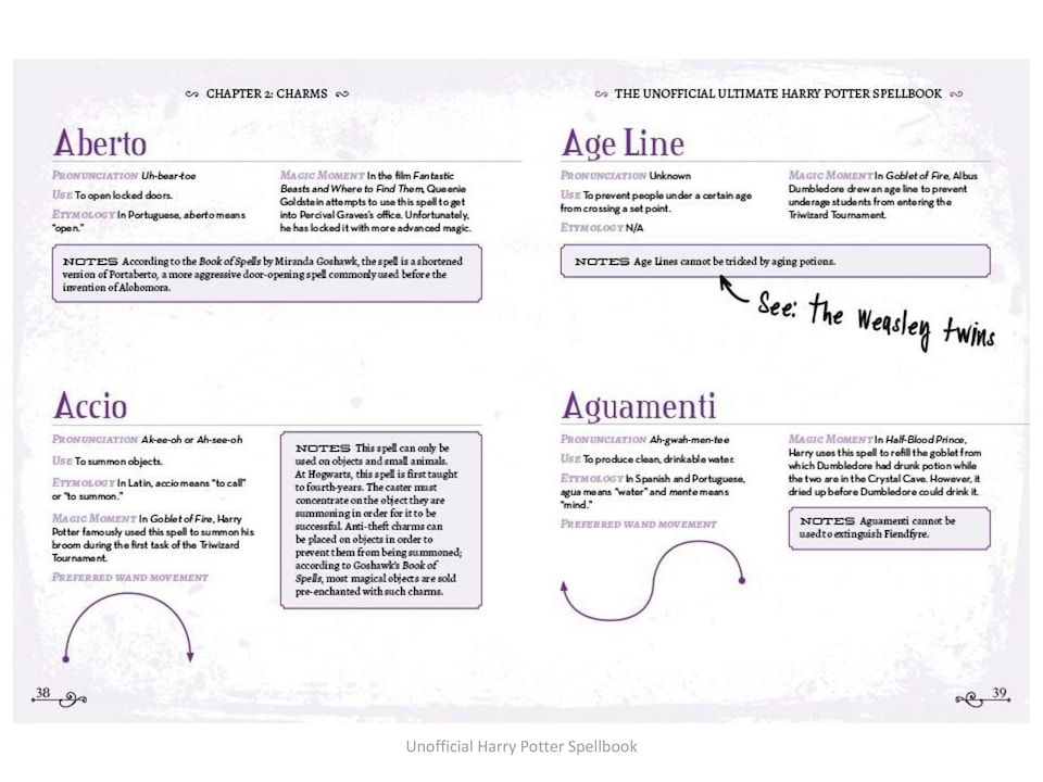 image 1 of The Unofficial Ultimate Harry Potter Spell Book