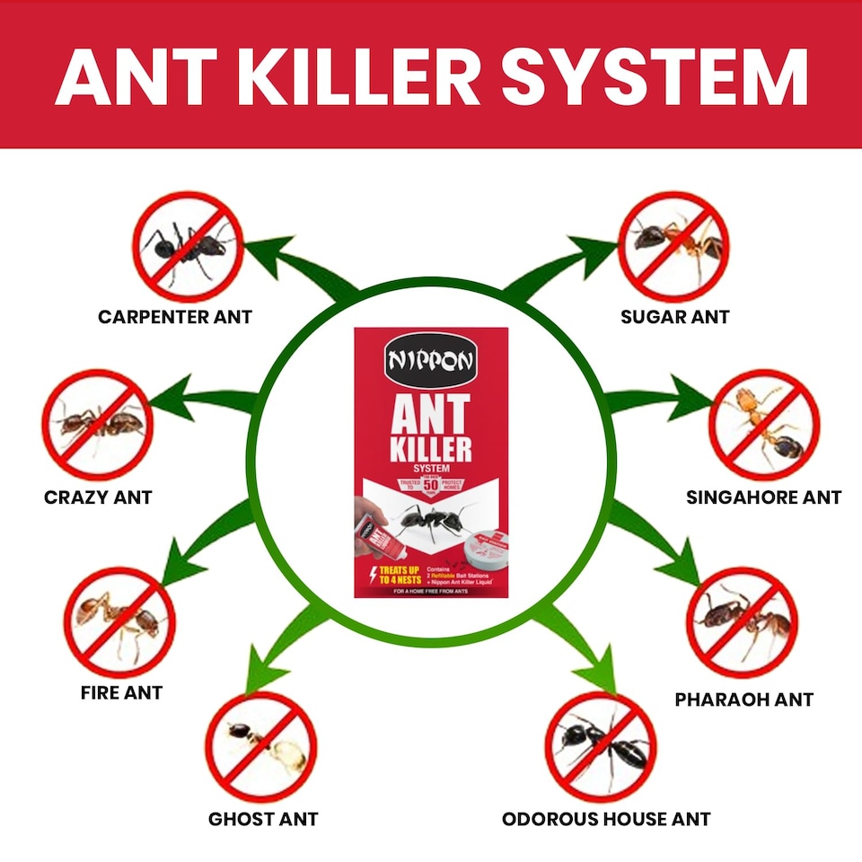 Nippon Ant Control System with 2 Reusable Bait Stations & 25g Ant ...