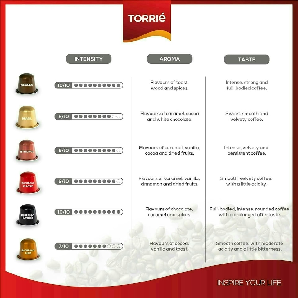 image 1 of Variety Pack Aluminium Nespresso® Compatible Coffee Pods