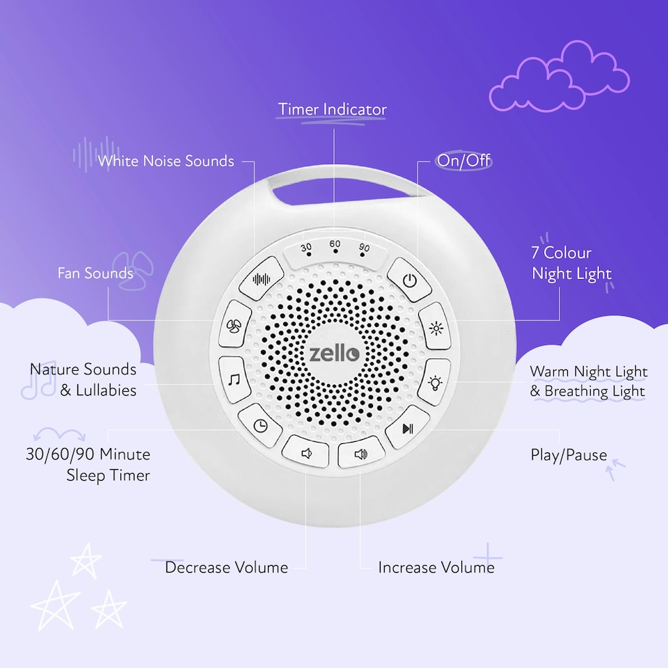 image 1 of Zello Portable Pro Max White Noise Machine