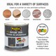 image 4 of Small Job Primer & Undercoat Grey 250Ml