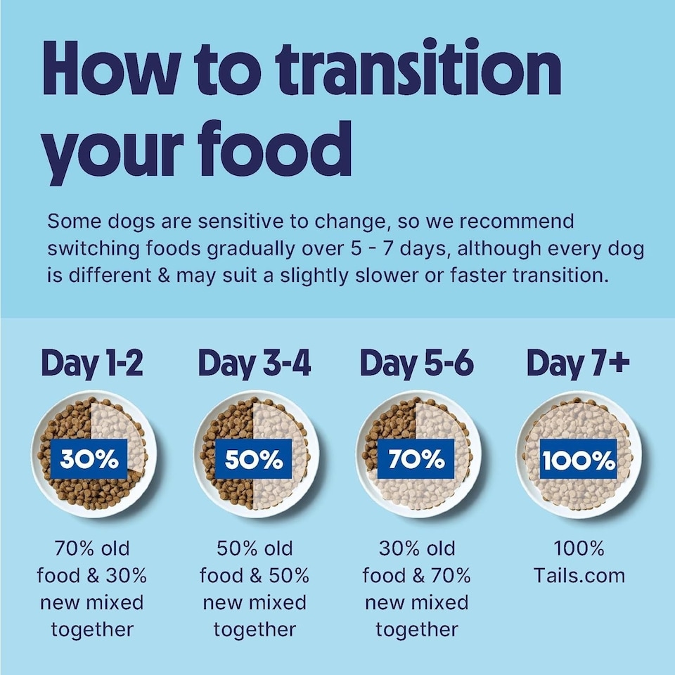 image 1 of Tails.com Inner Vitality Dry Dog Food Toy & Small Adult Chicken 4 x 2kg