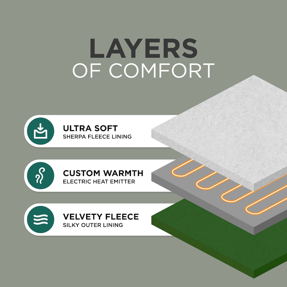 image 1 of DMD Heated Electric Throw Blanket, Fleece Sherpa, 9 Heat Settings & Timer, 150x200cm