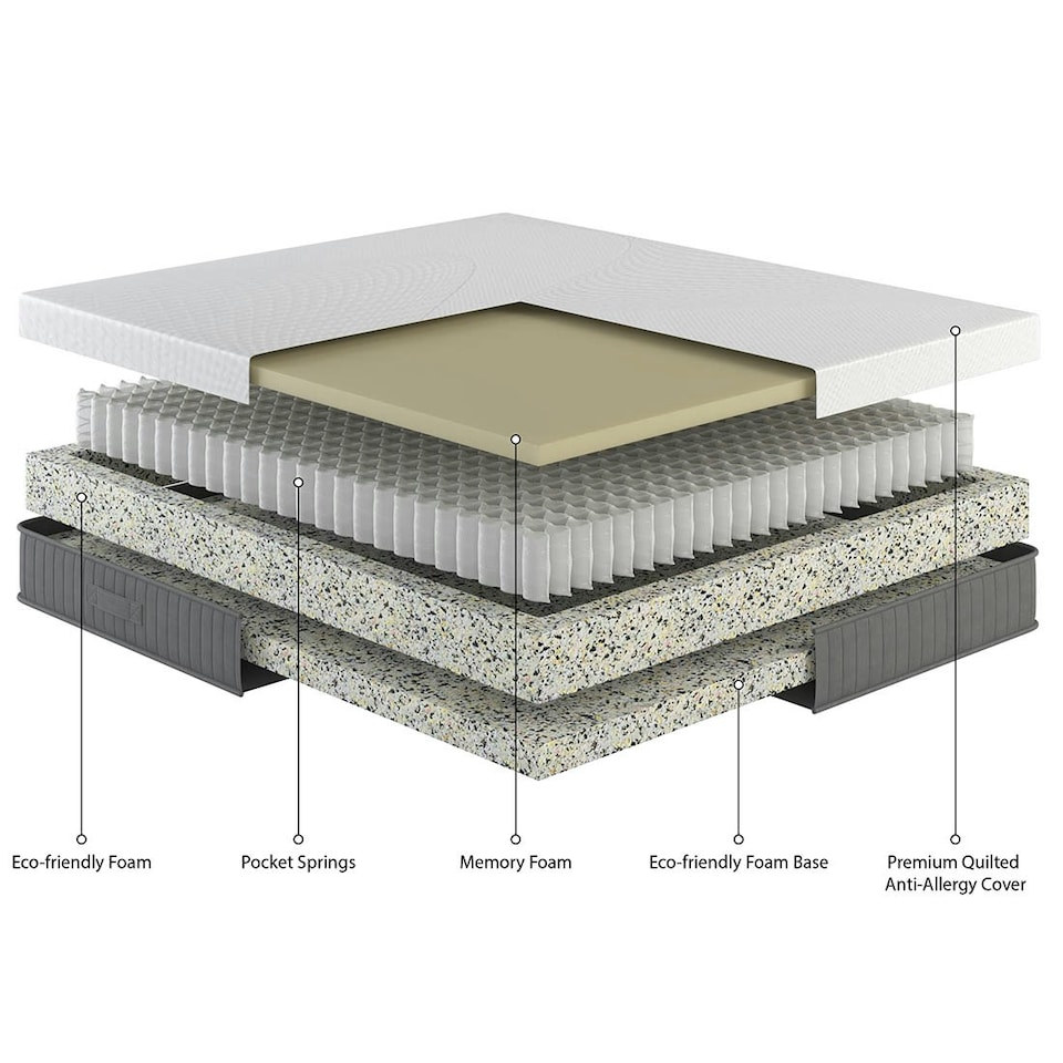 image 1 of 25cm Deep Eco-Friendly 1000 Pocket Spring & Memory Foam Mattress (King) | White | White