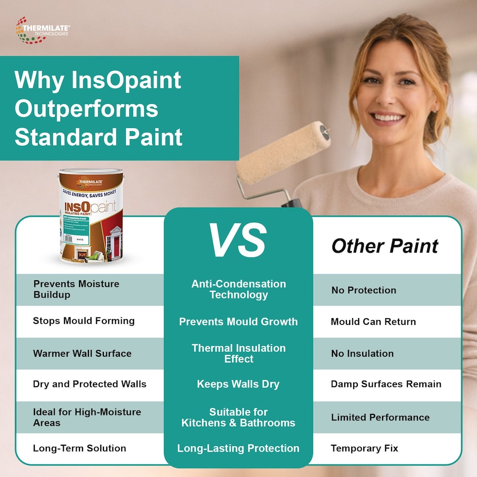 image 1 of InsOpaint Anti Condensation Paint - Stops Condensation on Interior Walls & Ceilings - Creamy White