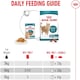 image 2 of Royal Canin Ageing Over 11 Years Wet Cat Food in Jelly - 24 x 85 g (2 kg) | Multi | 24 x 85g | Chicken, Turkey, Lamb | 1