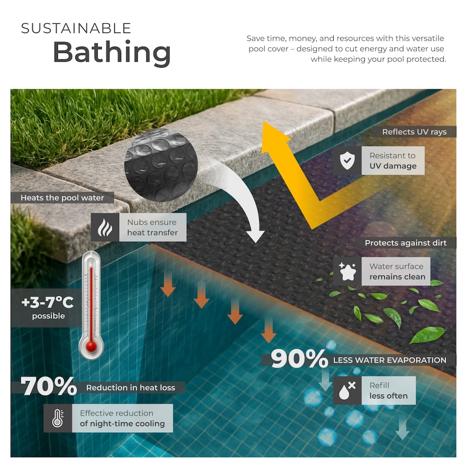 image 1 of Pool Solar Cover to Protect and Warm Rectangular Swimming Pool | Black | black | 1