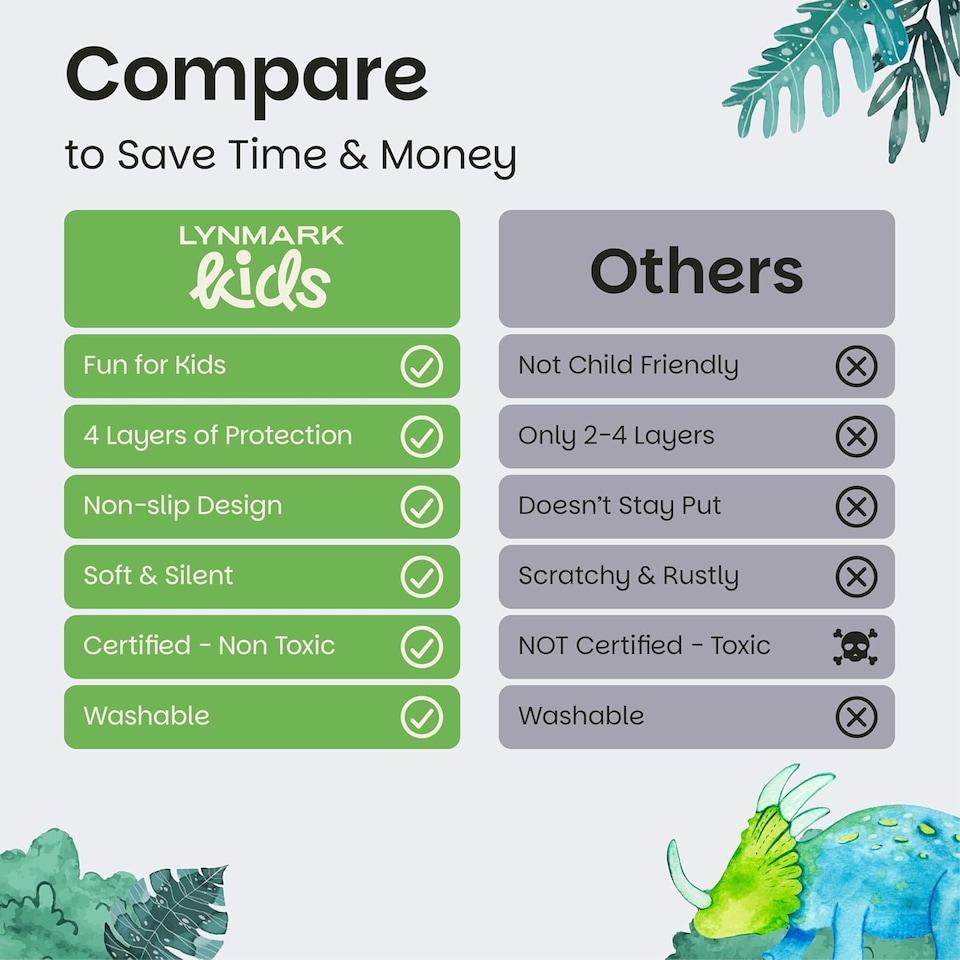 image 1 of Lynmark® Toddler Potty Training Bed Pads, Absorbs Up to 1200ml, 90x85cm (Tucks 85x45cm) Dinosaur | White | Dinosaur | Single | 1