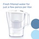 image 2 of BRITA Aluna Water Filter Jug White (2.4L) incl. 1x MAXTRA PRO Pure Performance Cartridge