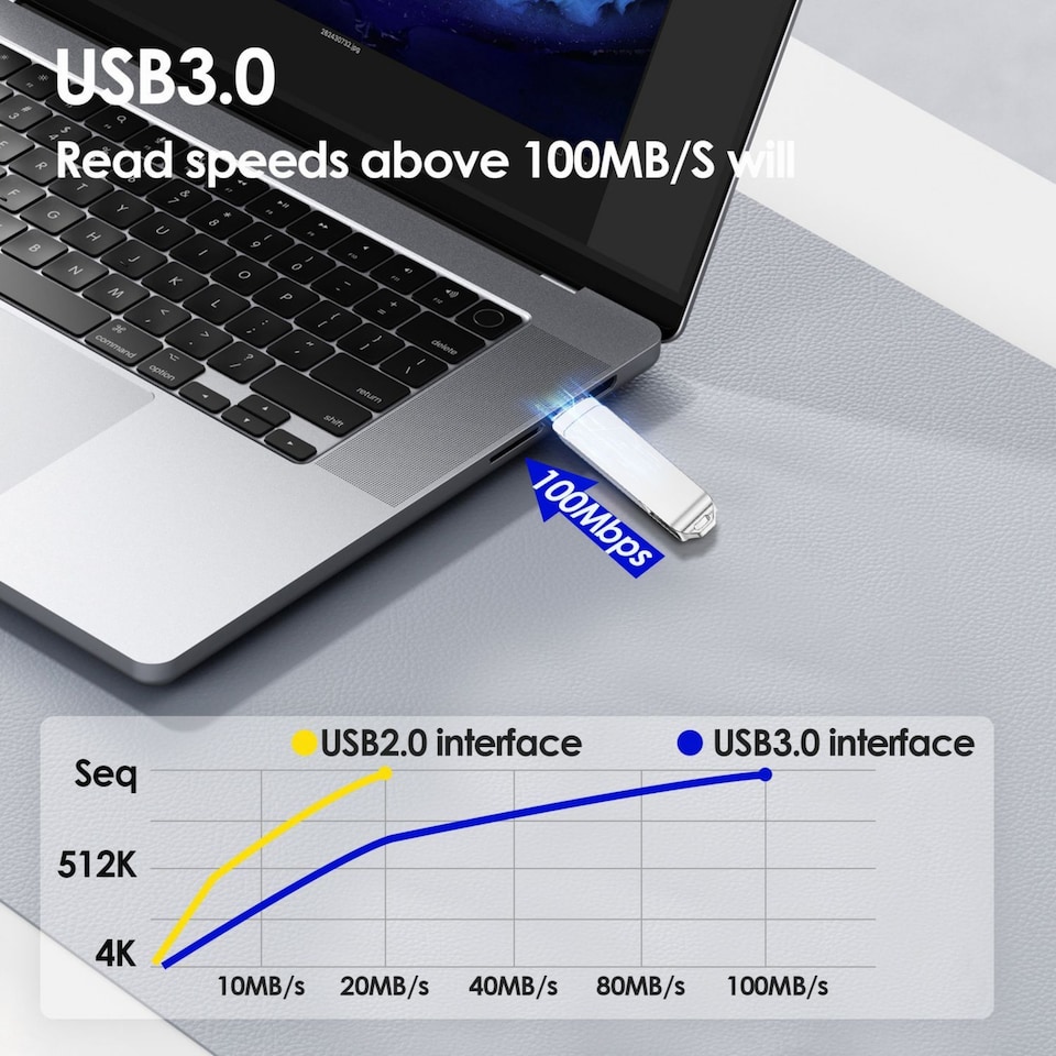 image 1 of 128GB Photo Stick USB 3.0 Flash Drive for iPhone