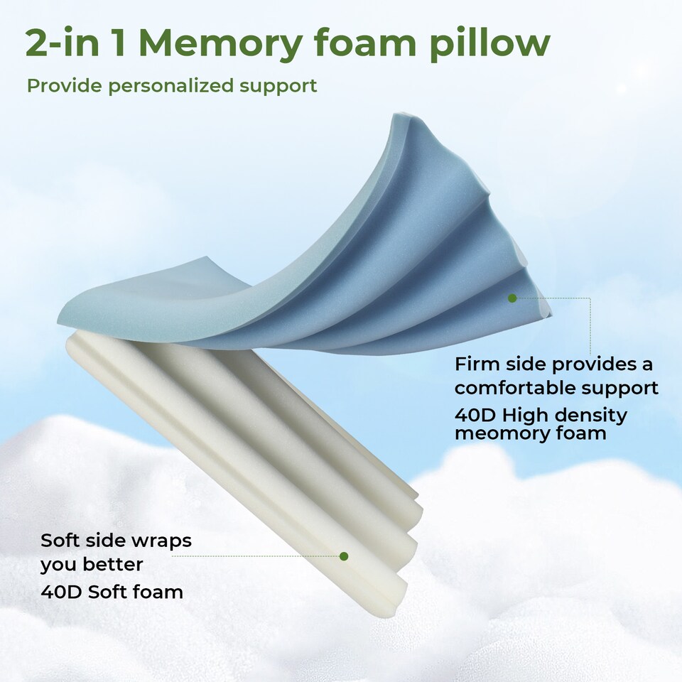 image 1 of Lavio Memory Foam Pillow Contour Orthopedic Neck Support Dual Sided 2 Firmness
