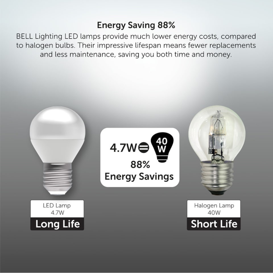image 1 of BELL Lighting E27 Edison Screw 4.7WLED Golf Ball Natural White 4000K Light Bulb