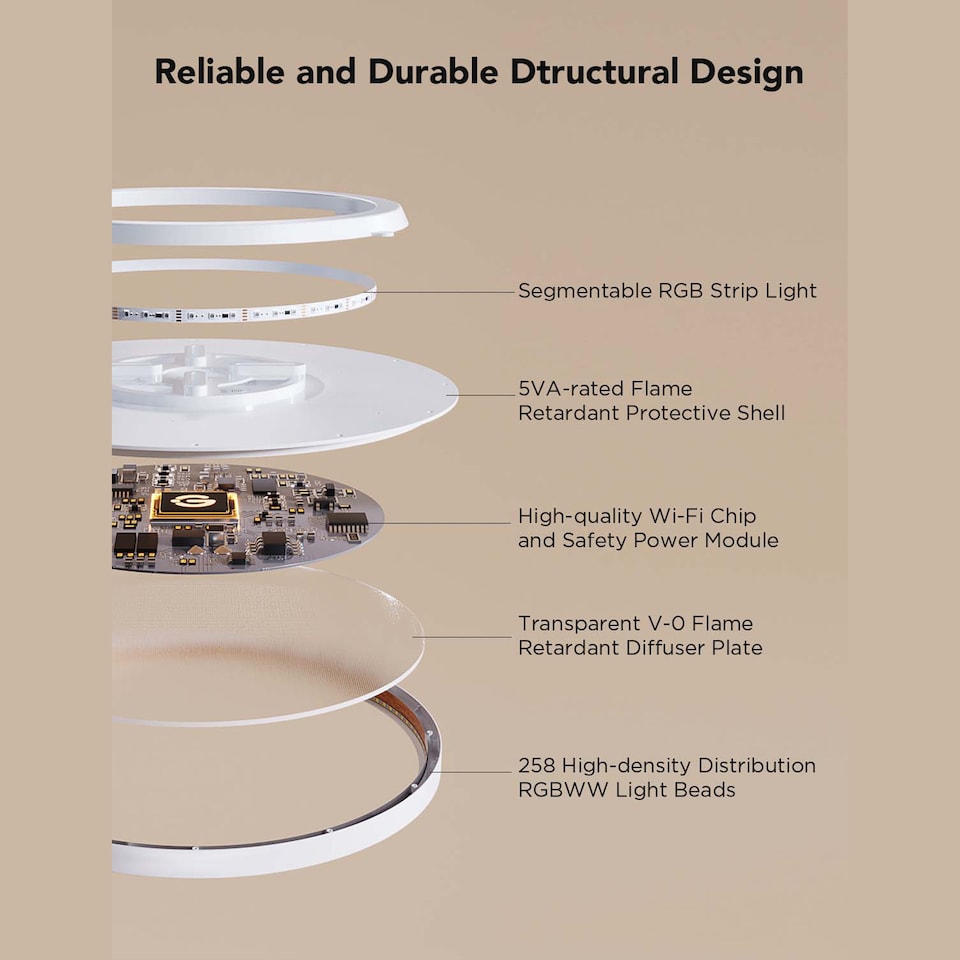image 1 of Govee Round Smart Ceiling Light 30cm RGBWW + RGBIC