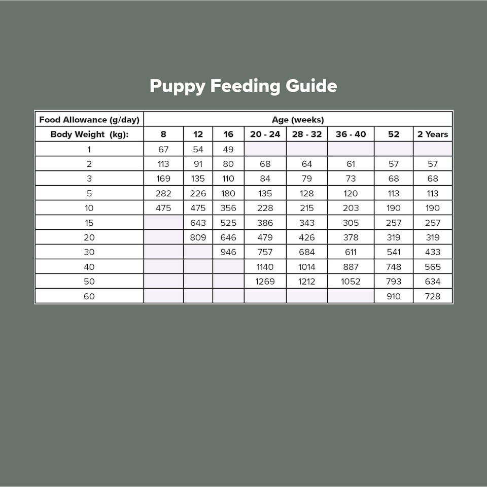 image 1 of Truline by Pero Premium Dog Food - Meat and Fish Variety 12kg | Brown | Chicken | 1