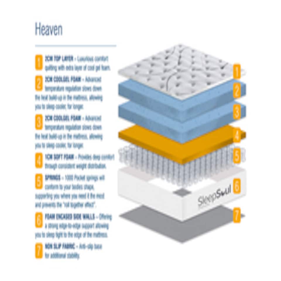 image 1 of SleepSoul Heaven 1000 Pocket Gel Mattress King Size | White | King | 1
