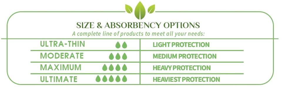 image 1 of Organyc Ultra Thin Incontinence Liners - 96 Liners Total (4 Packs of 24)