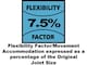 image 3 of Everbuild Sika - Everflex 115 General Purpose Building Mastic Grey 285ml