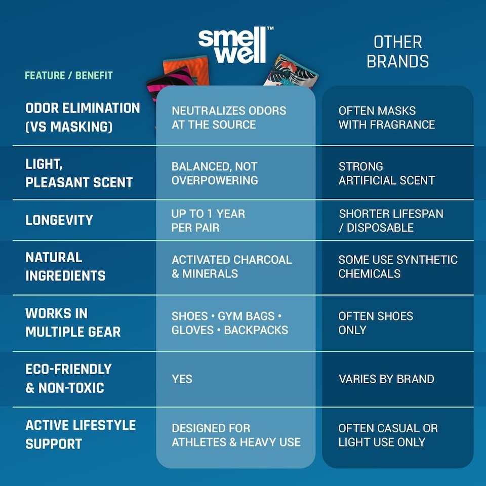 image 1 of SmellWell Freshener Shoe Inserts - Odour Elimination for Shoes and Boots | Black | Black Zebra